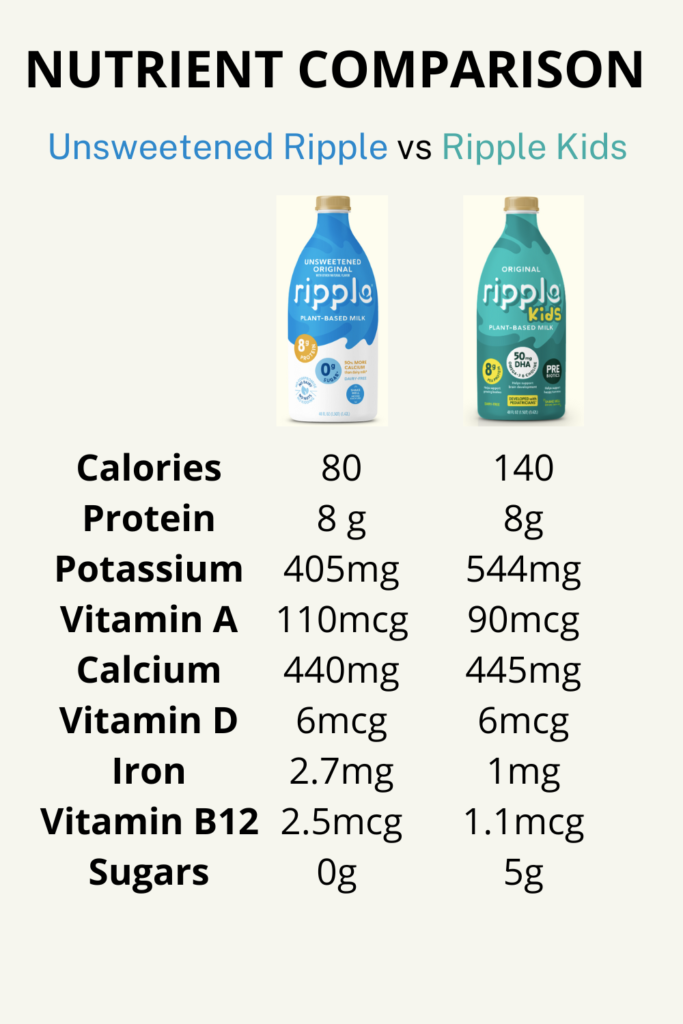 Comparison of the nutrient content in Ripple Unsweetened Original versus Ripple Kids. Ripple milk (unsweetened version) is healthy for toddlers and babies. The Ripple Kids has added sugar and should be avoided.