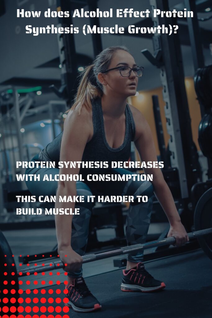 Protein synthesis may decrease with alcohol consumption, leading to a decline in muscle gains.