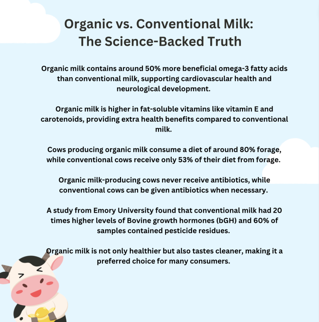 Organic vs. Conventional Milk: The Science-Backed Truth